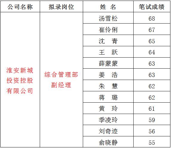 3、新城1.jpg