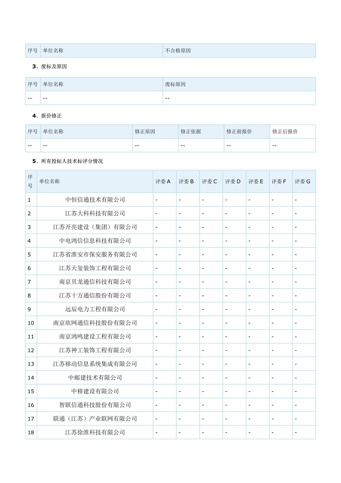 智能化江蘇省工程建設(shè)項(xiàng)目評標(biāo)結(jié)果公示(1)(1)(1)_2.jpg