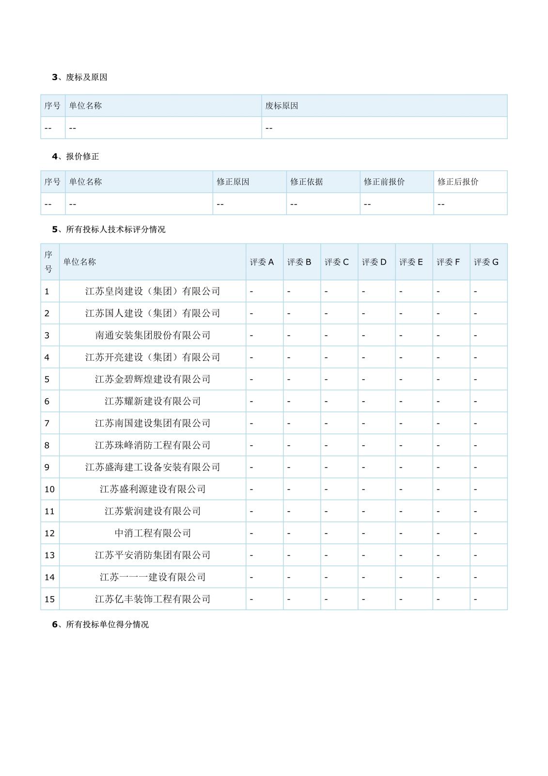 江蘇省工程建設(shè)項(xiàng)目評(píng)標(biāo)結(jié)果公示(二次)(1)_2.jpg